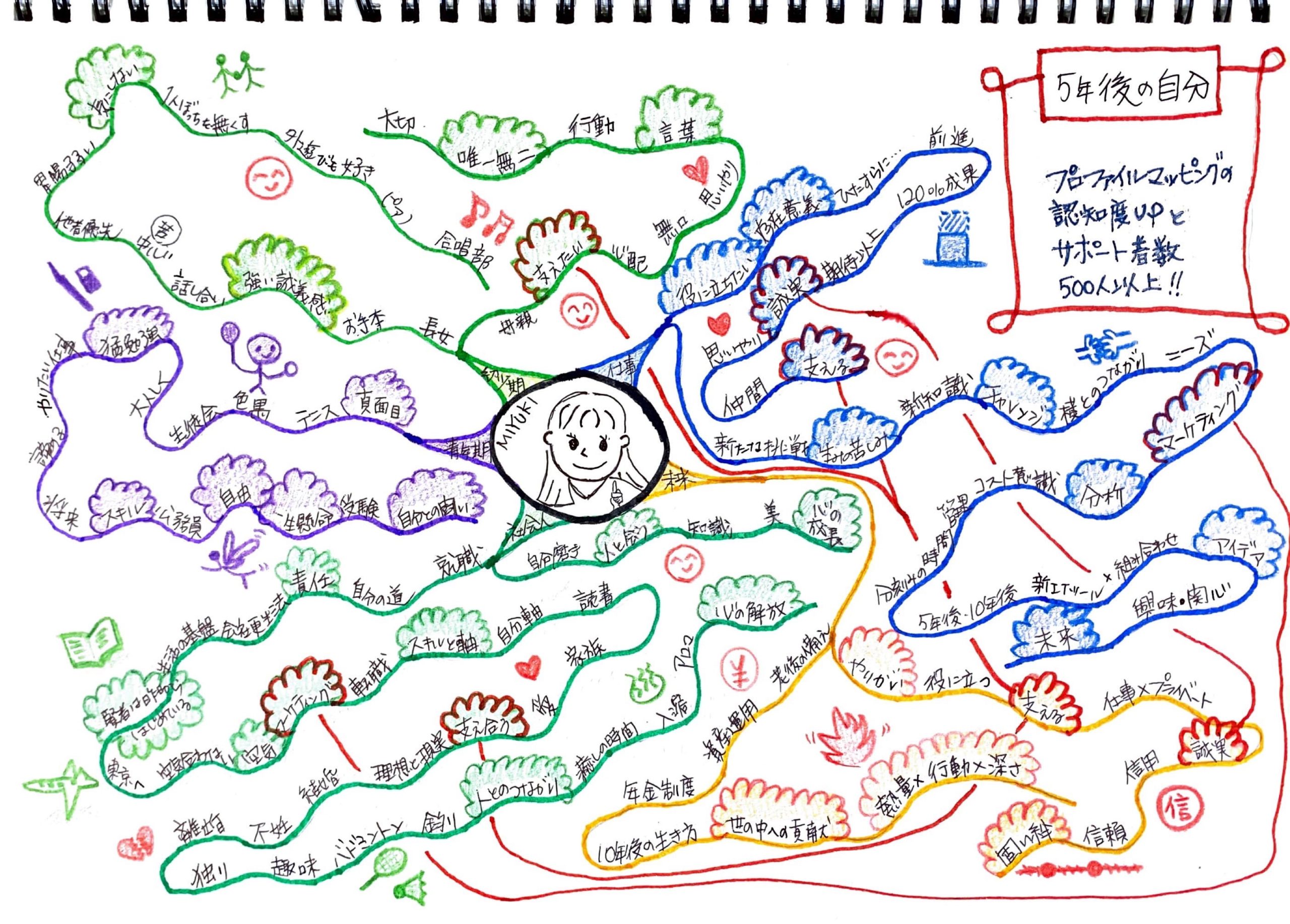 プロファイルマッピング